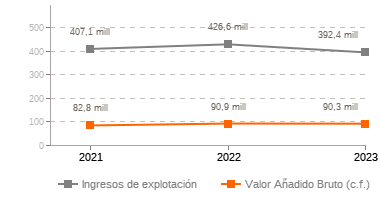 Grafico