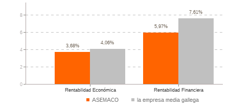 Grafico